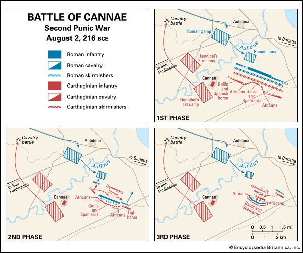 Battle of Cannae