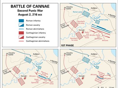 Battle of Cannae