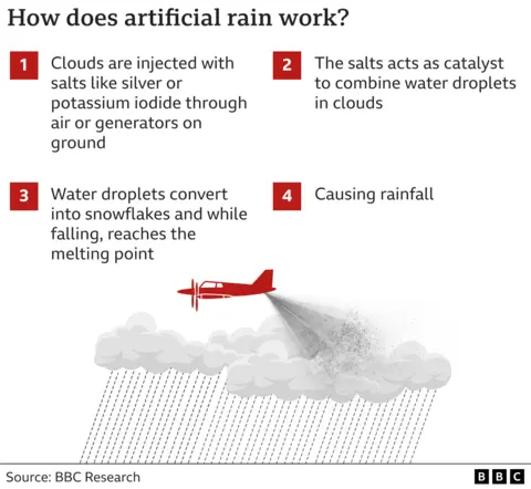 How cloud seeding works